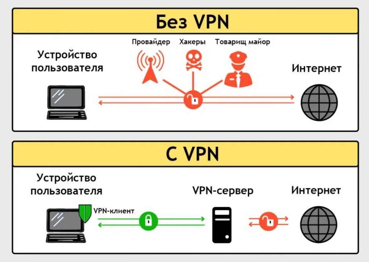 HAPP пишет, что сервер не выбран: схема VPN-подключения